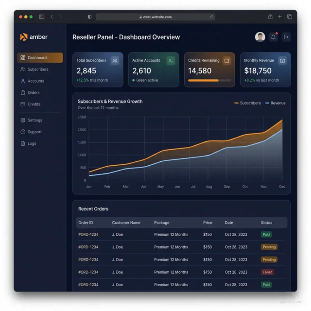 Greek IPTV IPTV Reseller Panel — Customer Management Dashboard